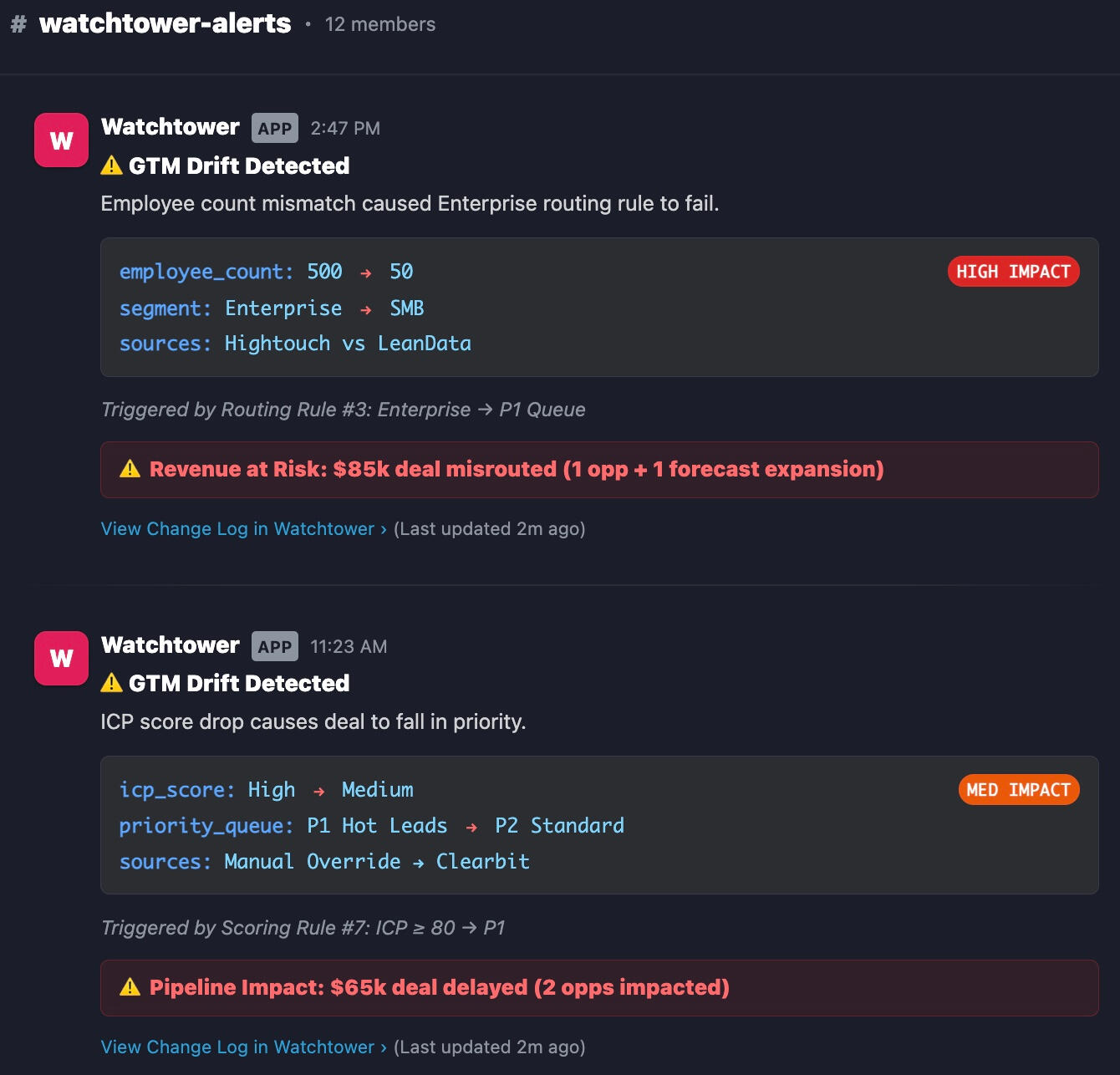 Watchtower spots revenue leakage in real-time—before it hits your forecast